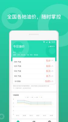 最新今日油价APP截图