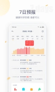 紫外线天气预报appAPP截图