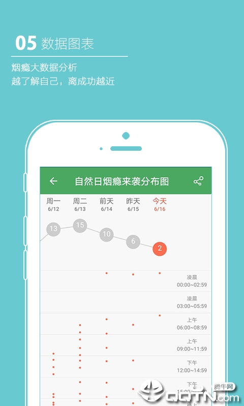 戒烟军团戒烟软件APP下载