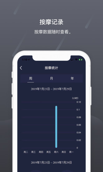 瑞多app