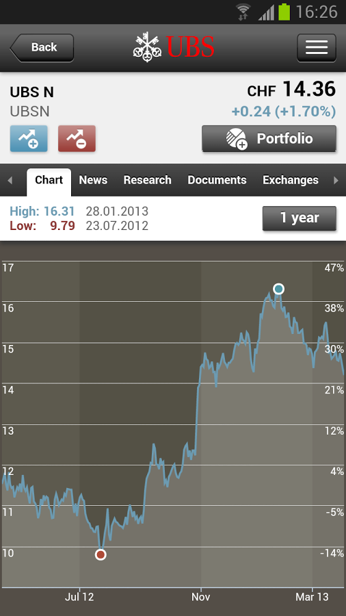 UBS Mobile Banking