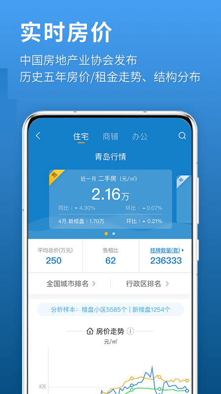 中国房价行情网app