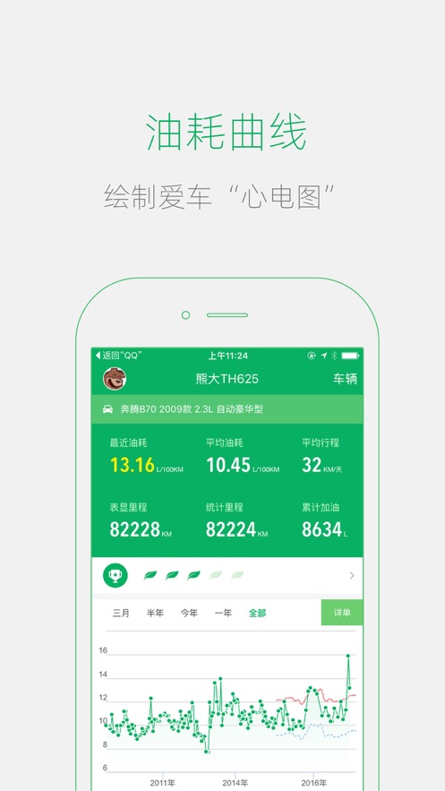 小熊油耗appAPP截图