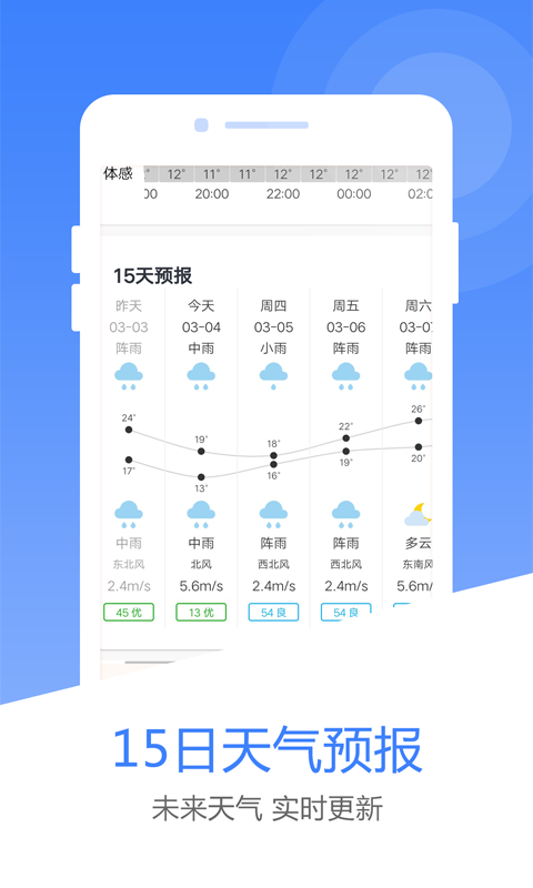 天气预报