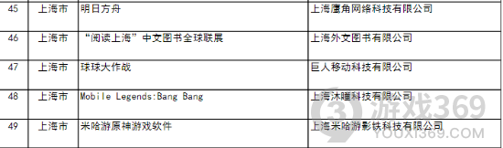 原神明日方舟登榜国家文化出口重点项目怎么回事 国家文化出口重点项目