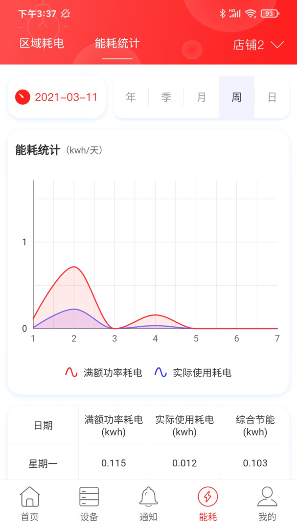 商瑞智能照明