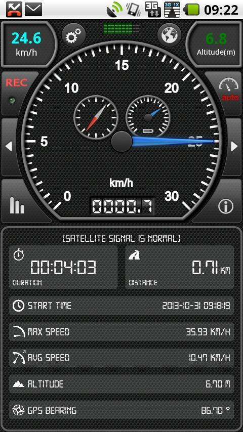 GPS Speed