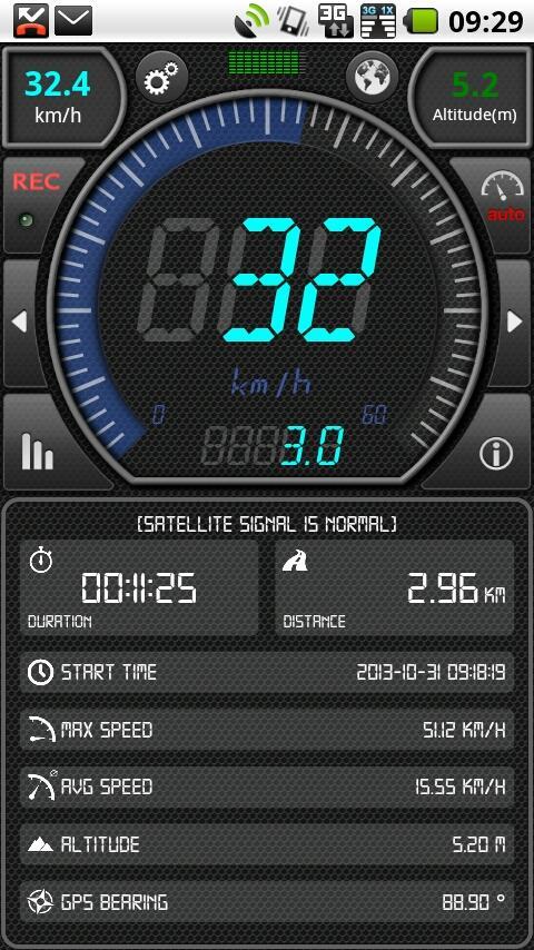 GPS Speed