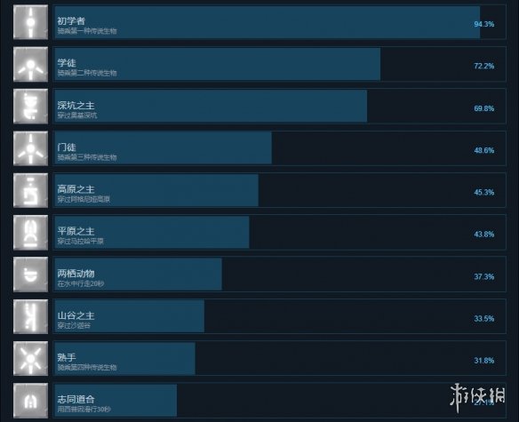 二师兄网2