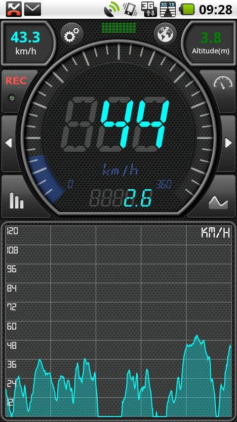 GPS Speed