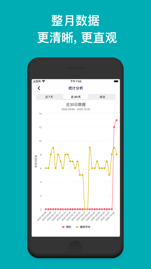 今日抽烟4.0.4