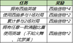 王者荣耀西施fmvp皮肤优惠券获取方式