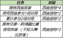 王者荣耀西施游龙清影抵扣红包获取方式