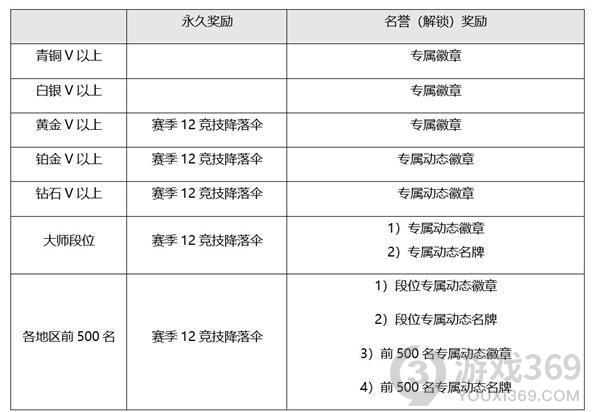 绝地求生8.4更新哪些内容 PUBG13.1版本更新内容介绍