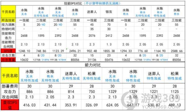 明日方舟假日威龙陈值不值得抽 明日方舟假日威龙陈强度分析