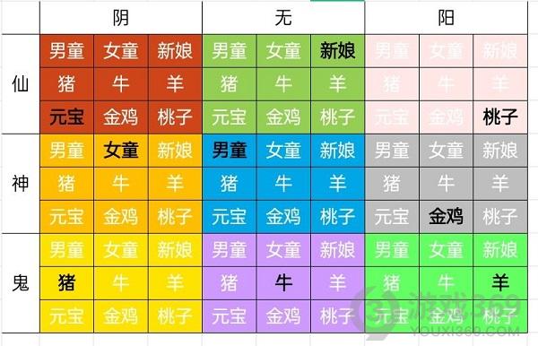 纸嫁衣2奘铃村九宫格摆放方法 纸嫁衣2奘铃村九宫格摆放顺序