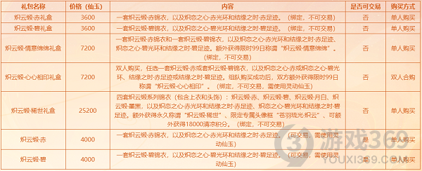 梦幻西游七夕限量锦衣2021价格-梦幻西游七夕限量锦衣什么时候出