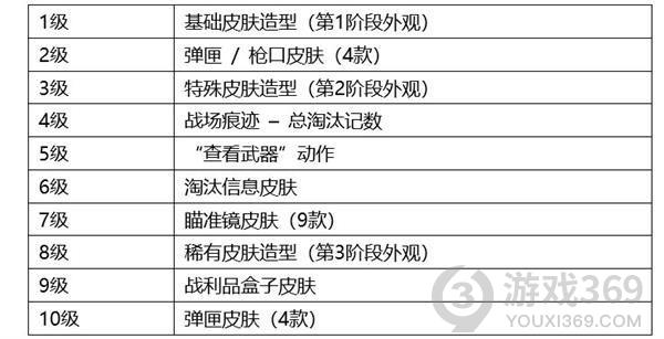 绝地求生8.4更新哪些内容 PUBG13.1版本更新内容介绍