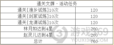 天地劫幽城再临通关文牒是什么 天地劫幽城再临通关文牒介绍