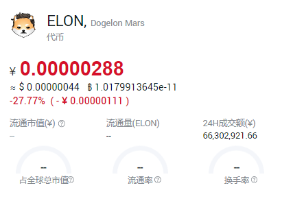 elon是什么币 elon在哪里买