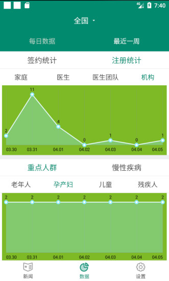 中国家医管理端