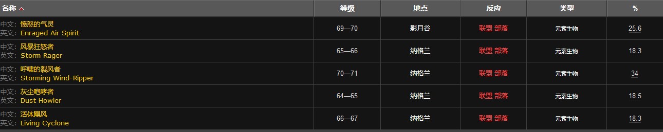 空气微粒哪里刷