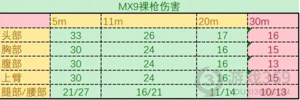 使命召唤手游新枪MX9怎么样 使命召唤手游MX9强度分析