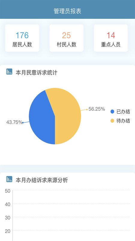 共建社区APP截图