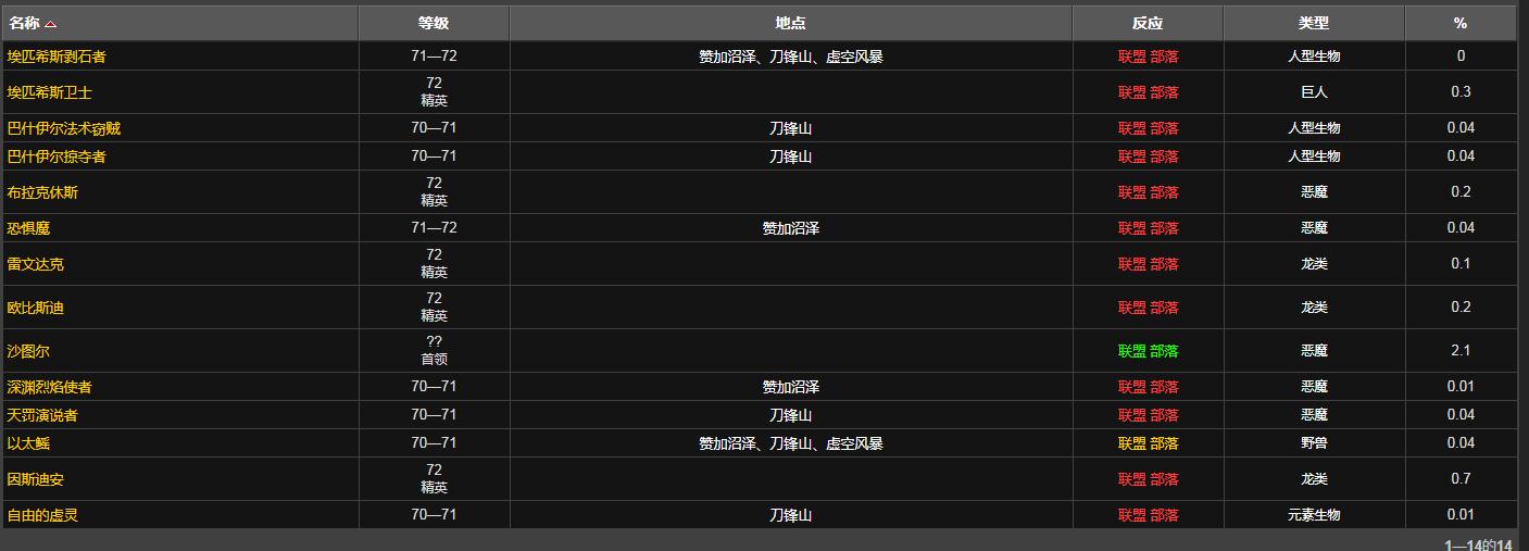 能量枯竭的布质护腕哪里掉