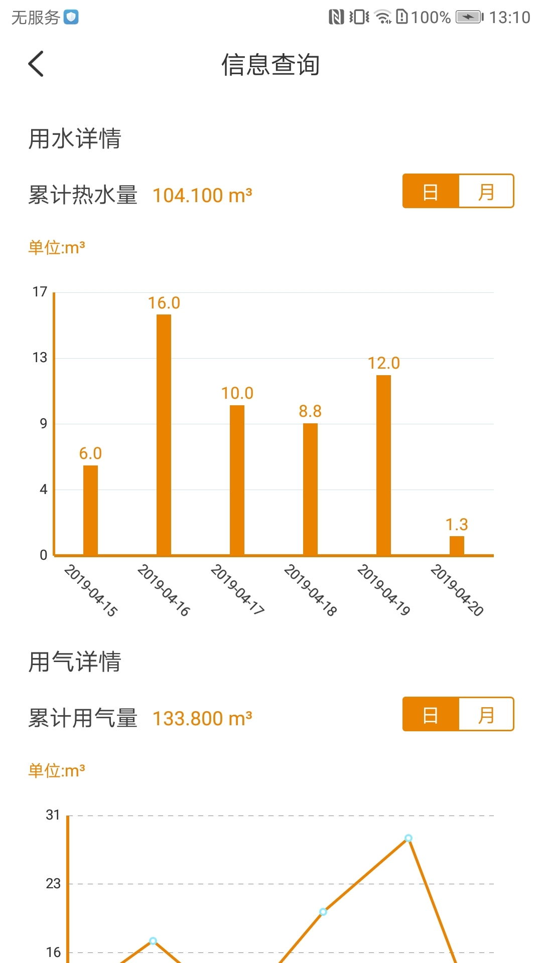 飞利浦水健康