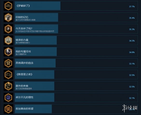 二师兄网3