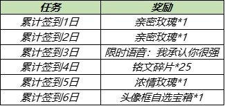 王者荣耀我承认你很强语音获取方式