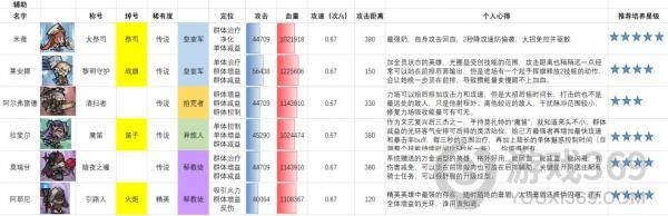 艾尔多战记英雄排行榜 艾尔多战记英雄排名2021