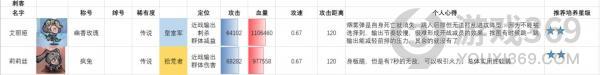 艾尔多战记英雄排行榜 艾尔多战记英雄排名2021