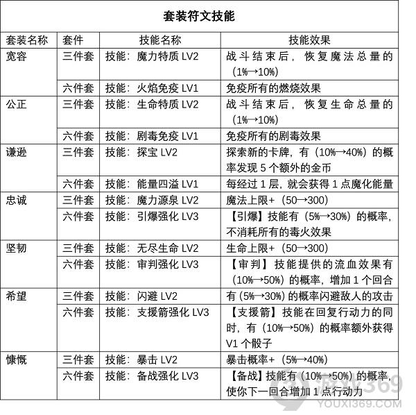 逆境抉择神曲符文怎么选 逆境抉择神曲符文选择搭配攻略