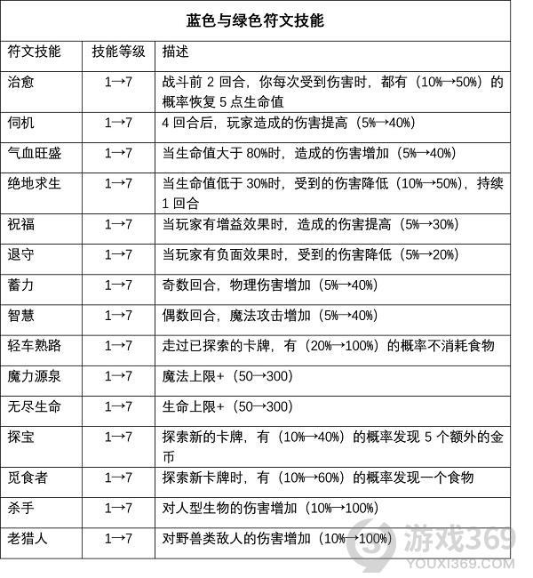 逆境抉择神曲符文怎么选 逆境抉择神曲符文选择搭配攻略