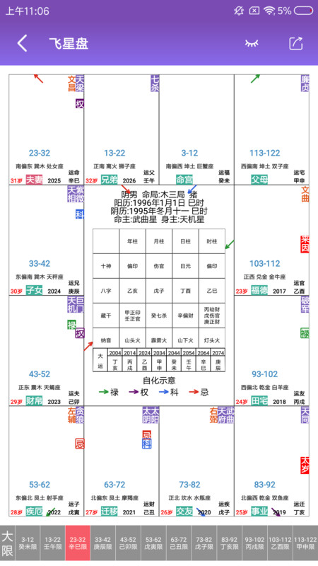 紫微斗数生辰八字