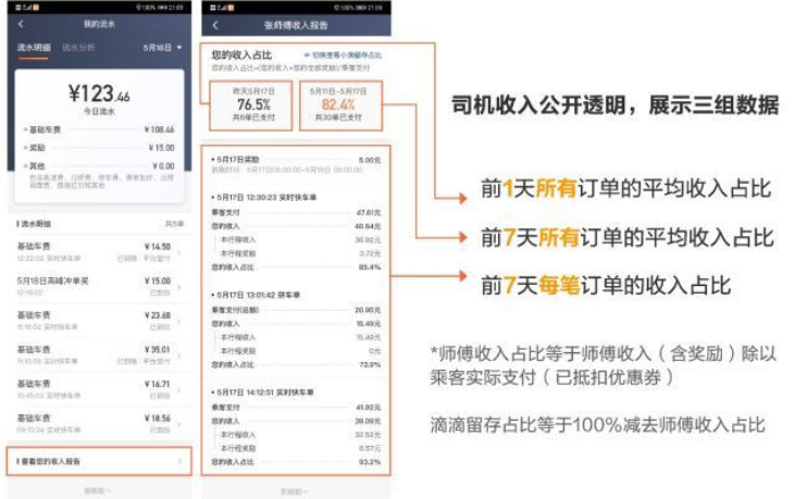 滴滴车主在近日推出了“收入报告”，这个功能可以让司机朋友