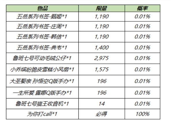 王者荣耀电竞真香福袋有什么用