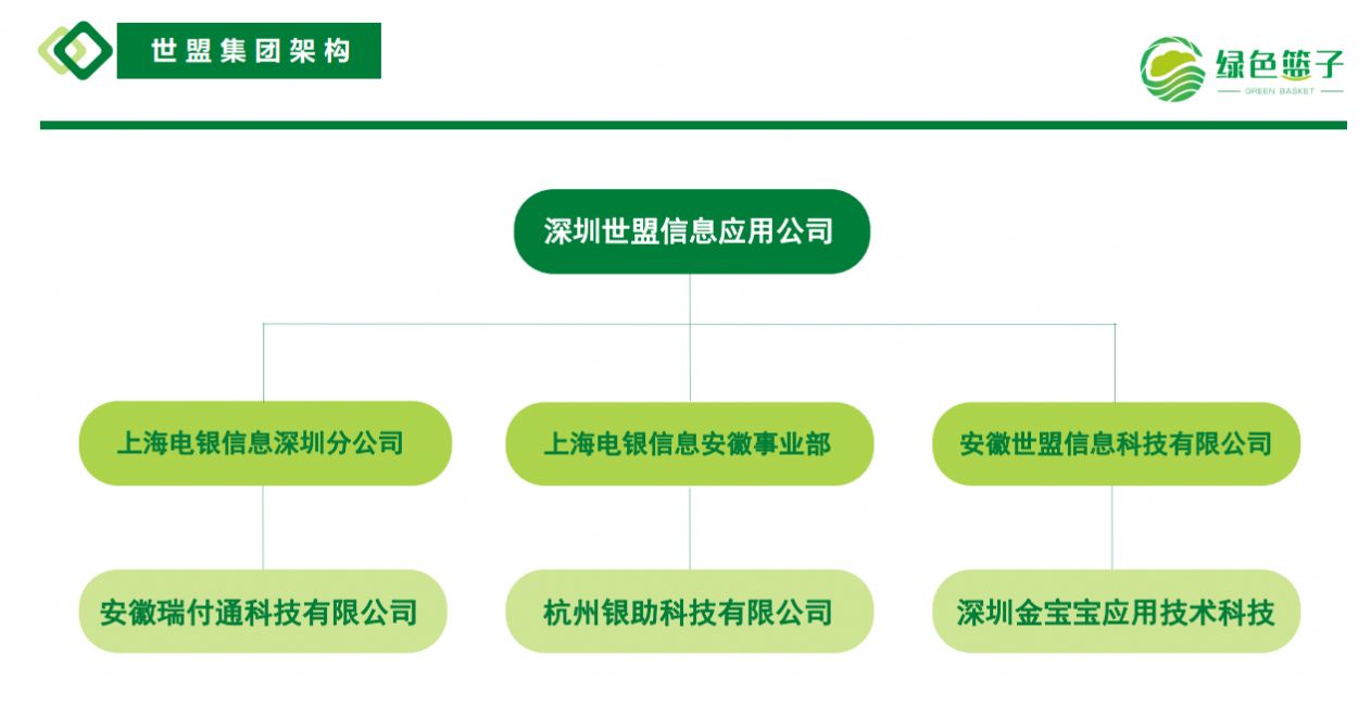 绿色篮子应用APP截图