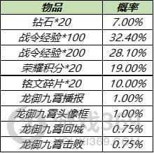 王者荣耀S14战令返厂皮肤有哪些 S14战令返厂皮肤介绍