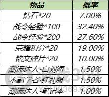 王者荣耀S14战令返厂皮肤有哪些 S14战令返厂皮肤介绍