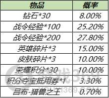 王者荣耀S14战令返厂皮肤有哪些 S14战令返厂皮肤介绍