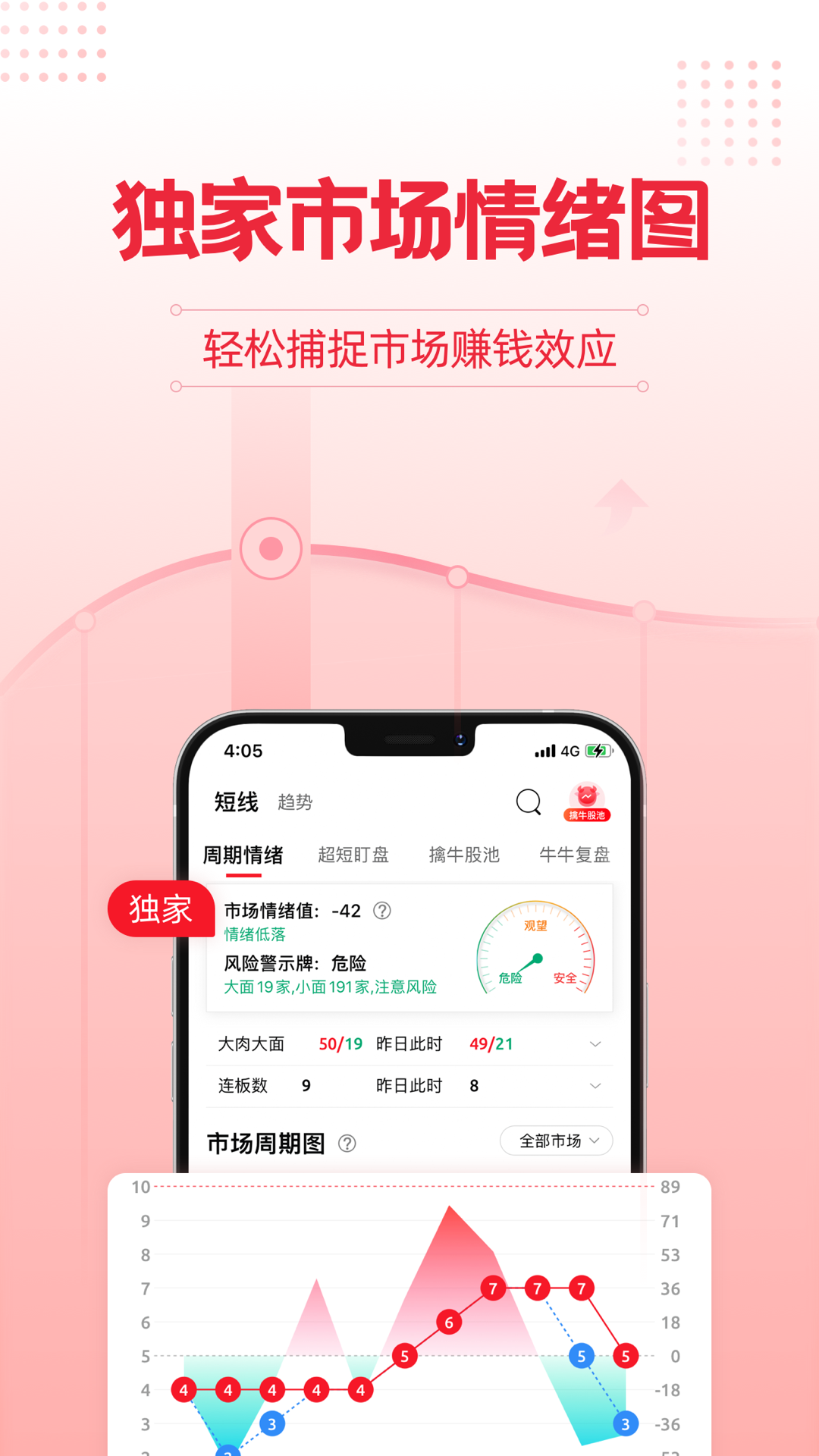 股牛牛股票APP截图