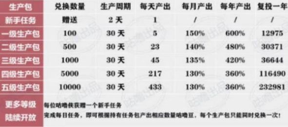 咕噜联盟iosAPP截图