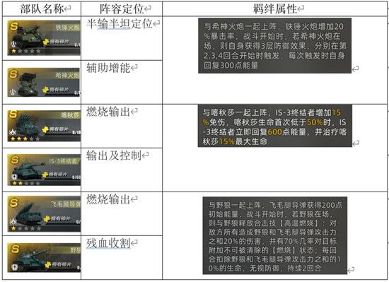 战争公约王牌使命燃烧队怎么玩？战争公约王牌使命最强燃烧队