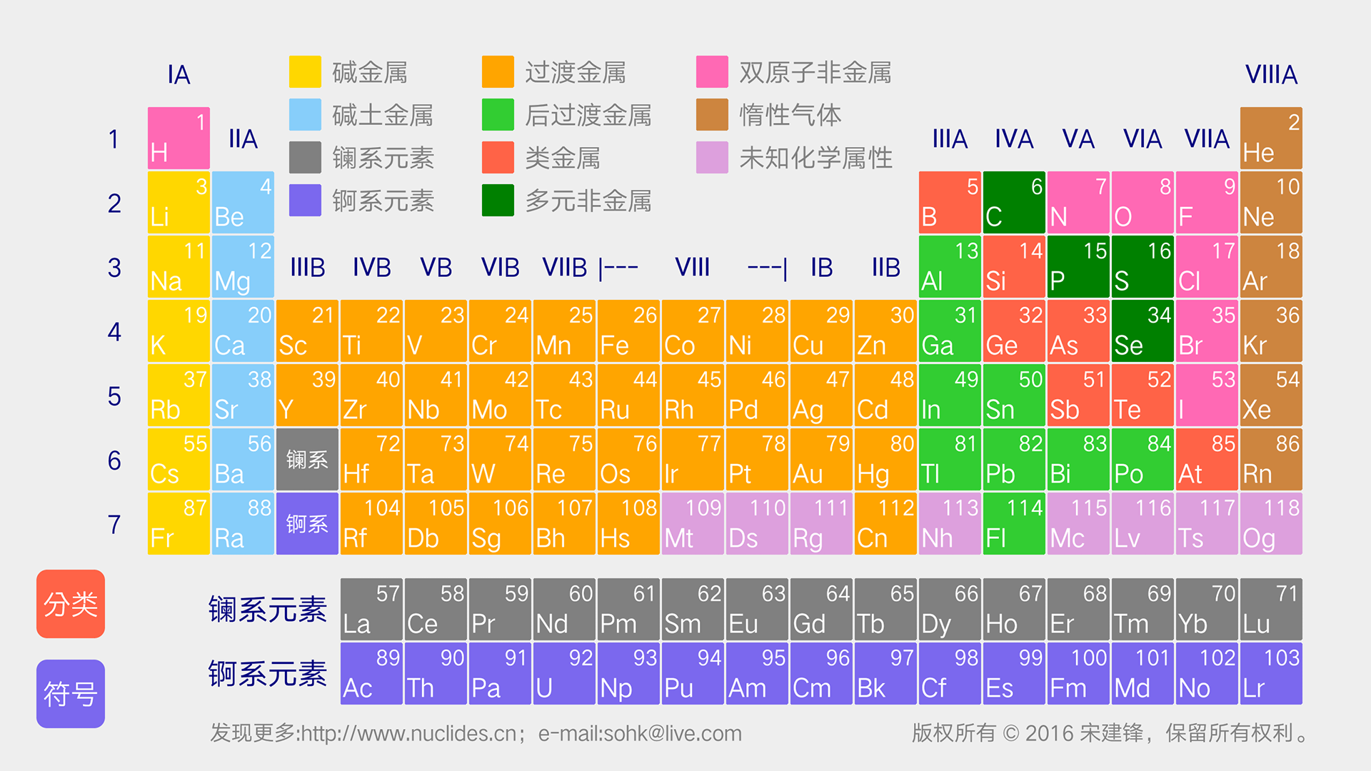 元素周期表