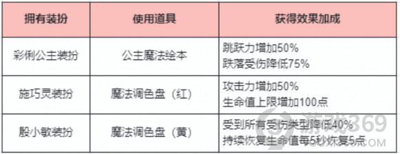 迷你世界魔法道具怎么使用 迷你世界魔法道具使用攻略