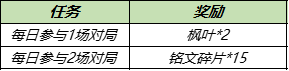 王者荣耀牛运亨通荣耀播报获取方式