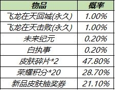 王者荣耀飞龙在天击败特效获取方式